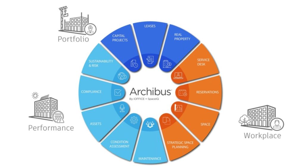 Archibus Overview | The Building People