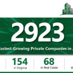 The Building People rank 2923 on Inc 5000 2025 list